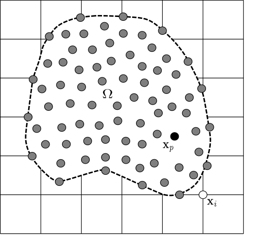 MPM discretization