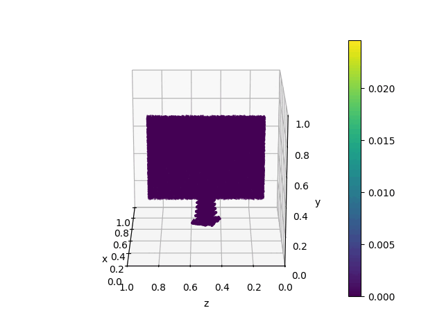 Pagoda MPM simulation